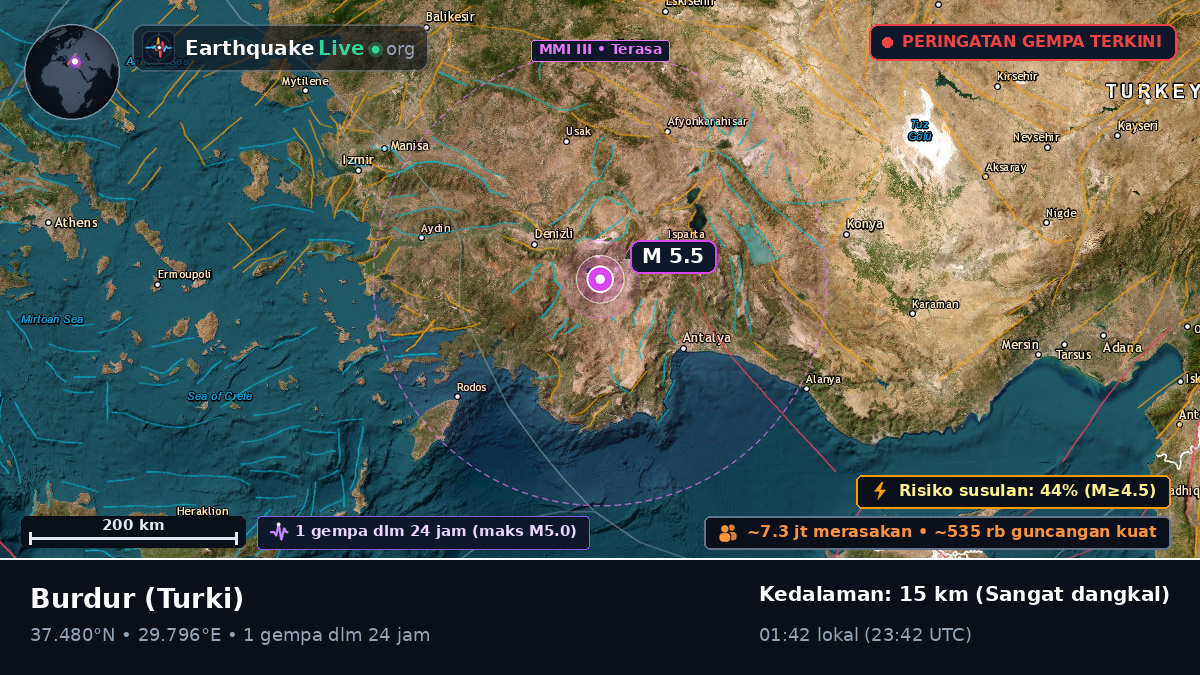 Burdur, Turki