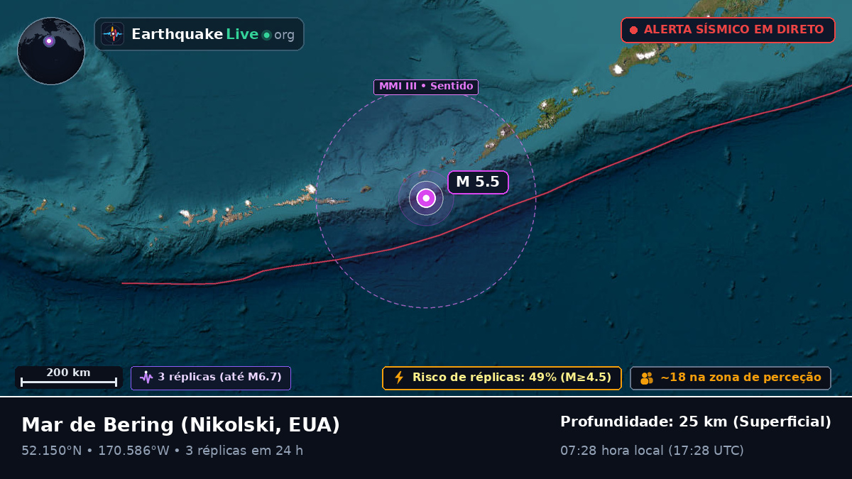 Mar de Bering (EUA)