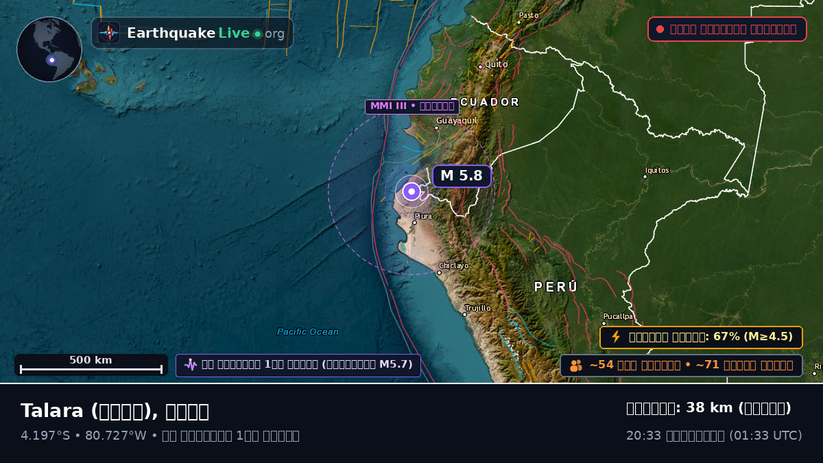 Piura, পেরু