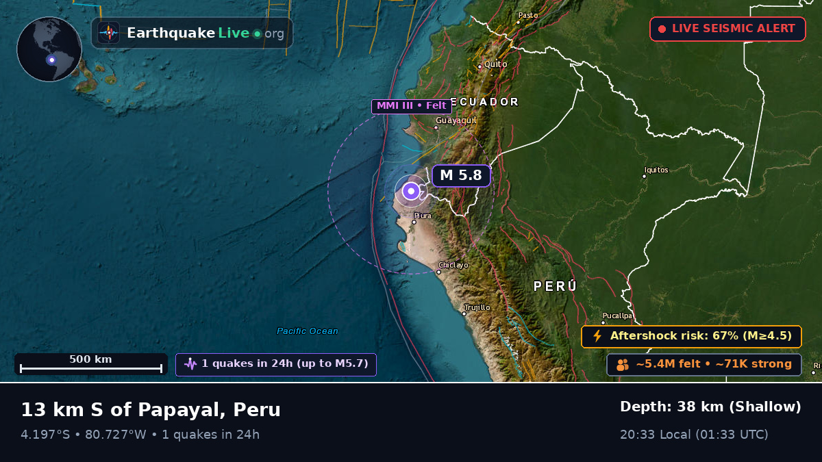 Piura, Peru