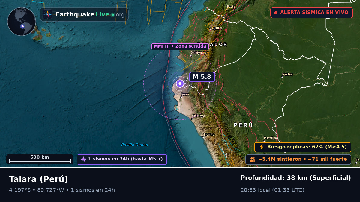 Piura, Perú