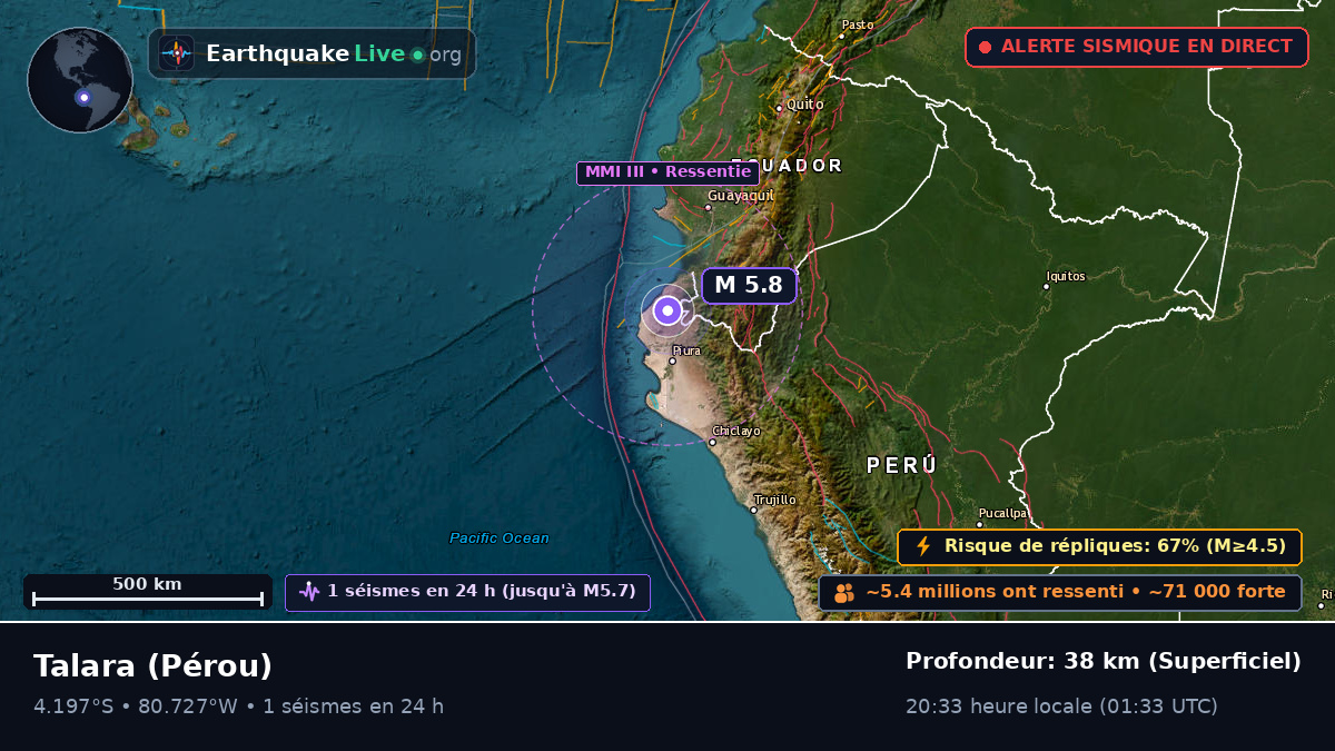 Piura, Pérou