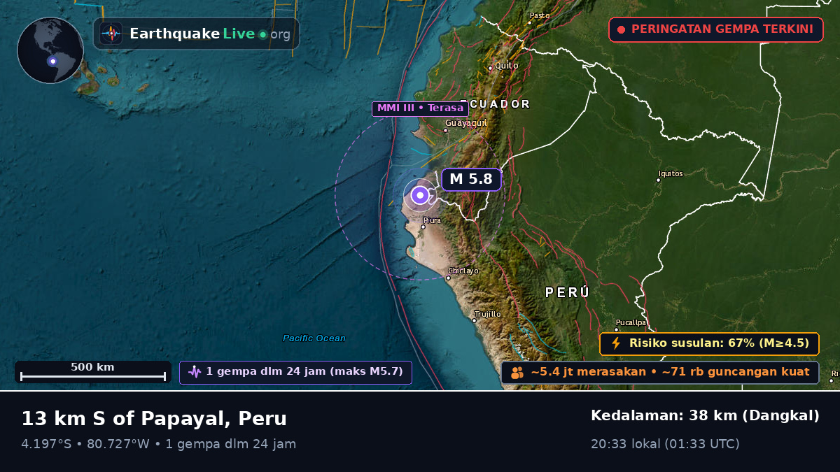 Piura, Peru