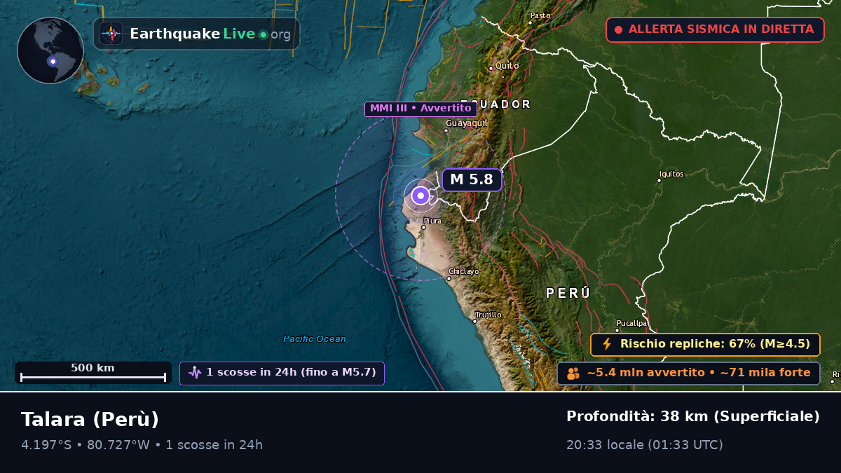 Piura, Perù