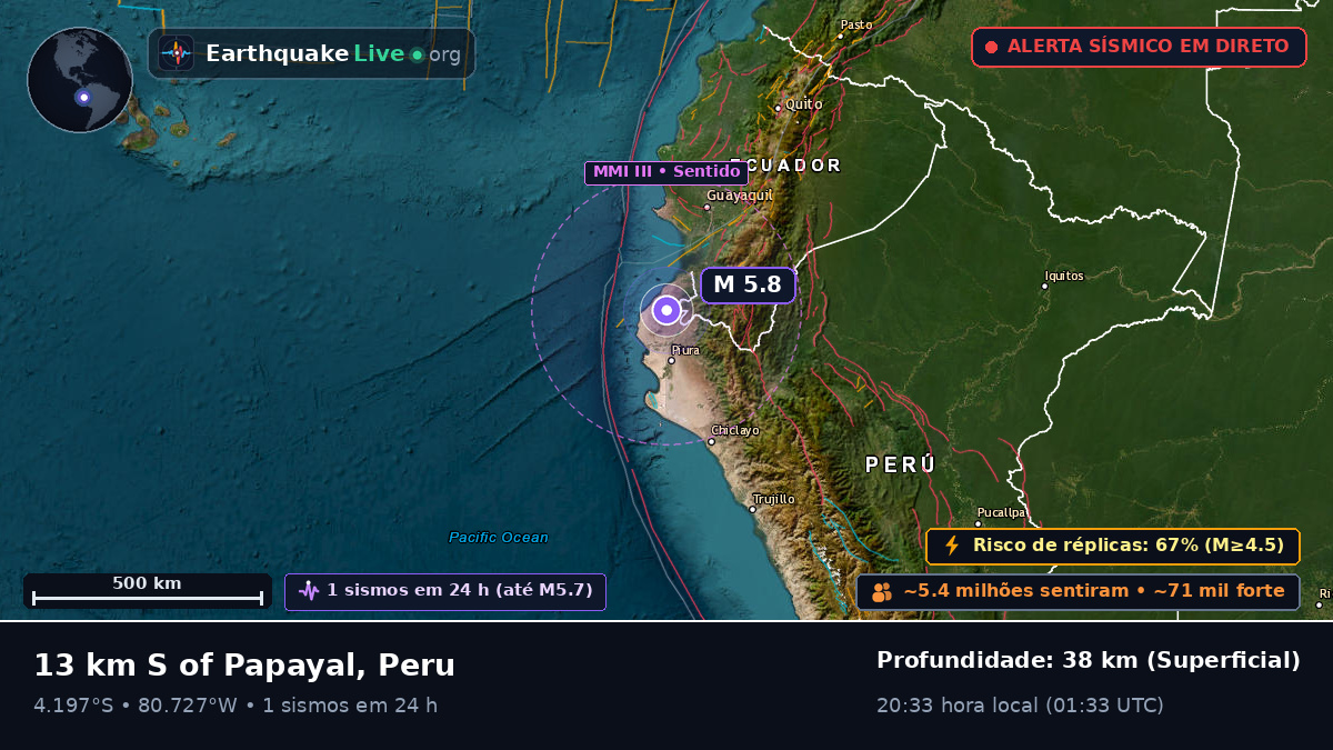 Piura, Peru