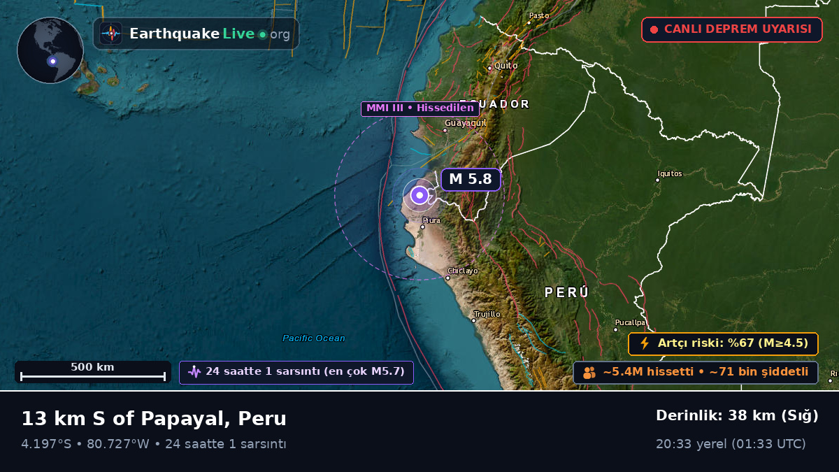 Piura, Peru