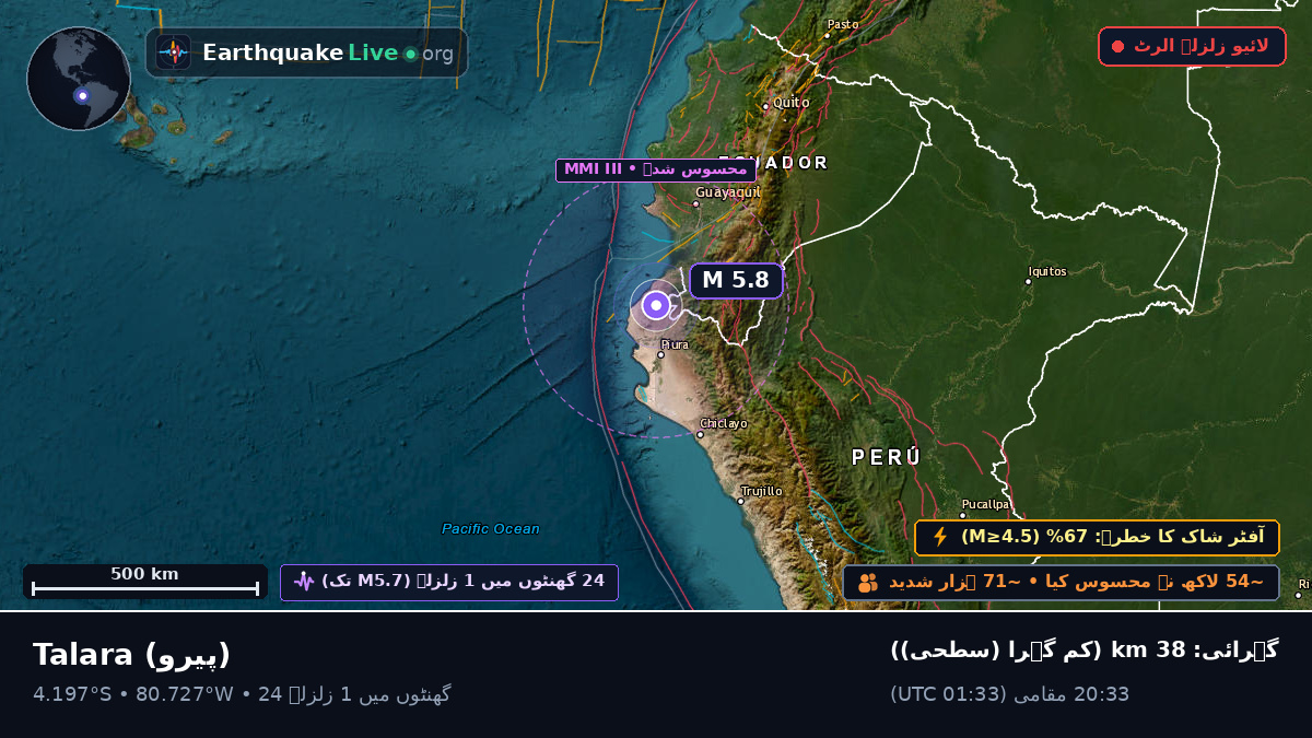 Piura, پیرو