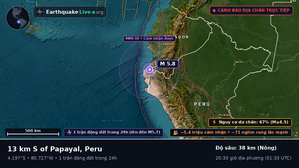 Piura, Peru