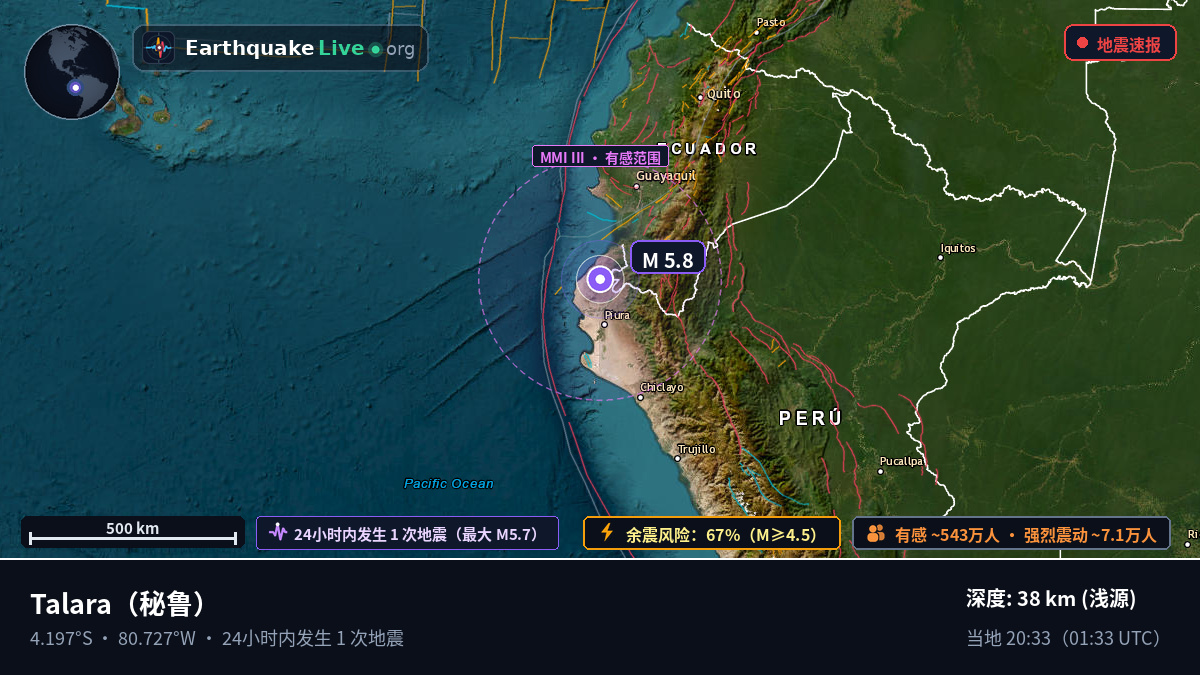 Piura, 秘鲁