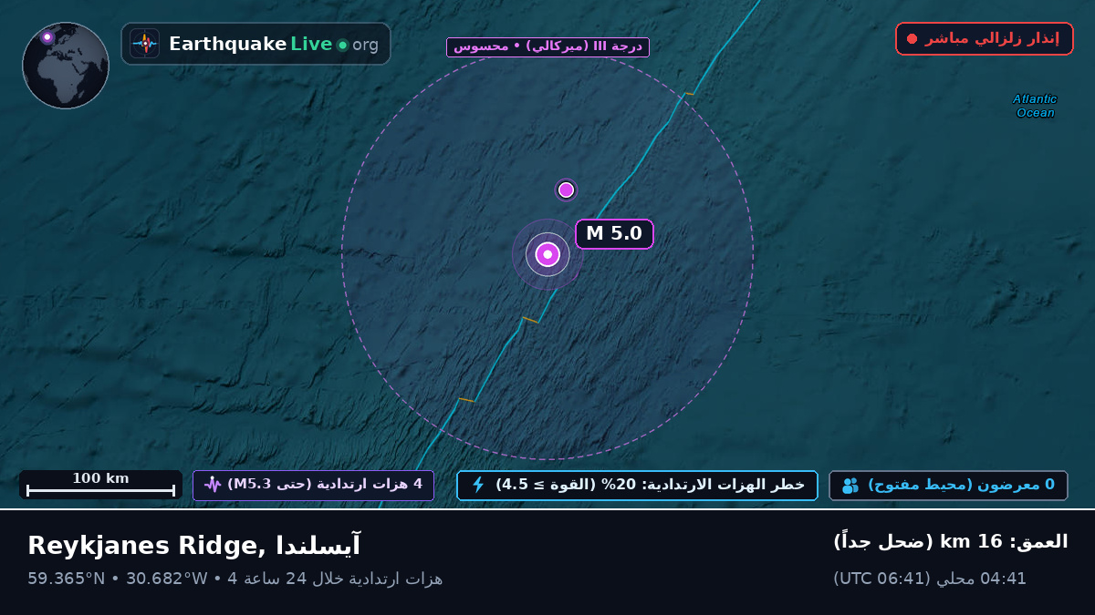 شمال المحيط الأطلسي (آيسلندا)