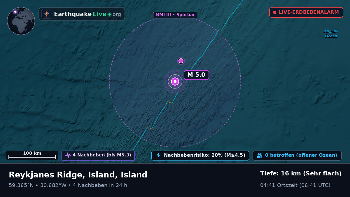 Nordatlantik (Island)
