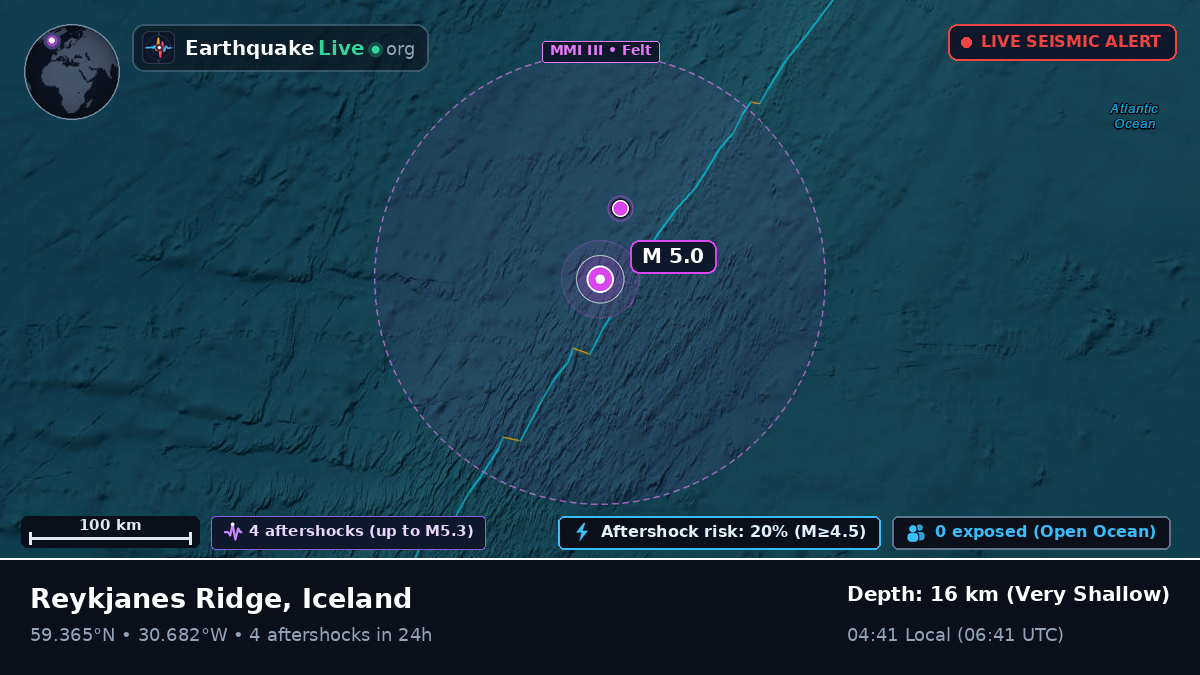 North Atlantic Ocean (Iceland)