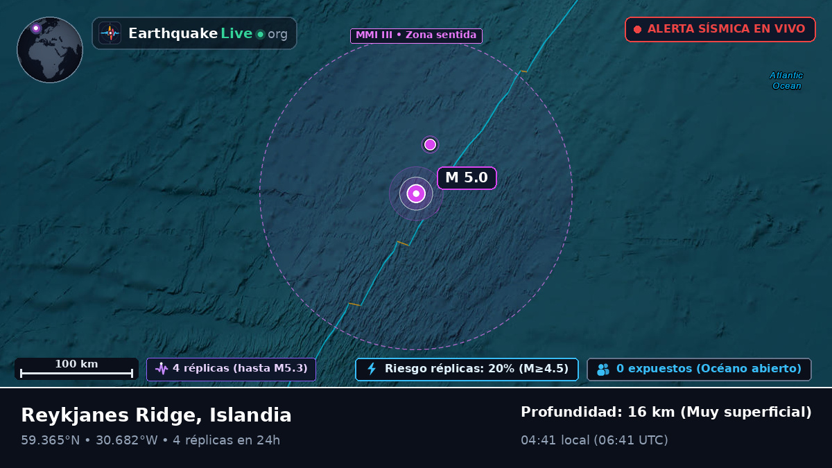 Océano Atlántico Norte (Islandia)