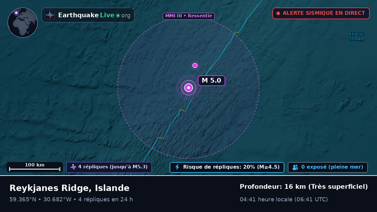Océan Atlantique Nord (Islande)
