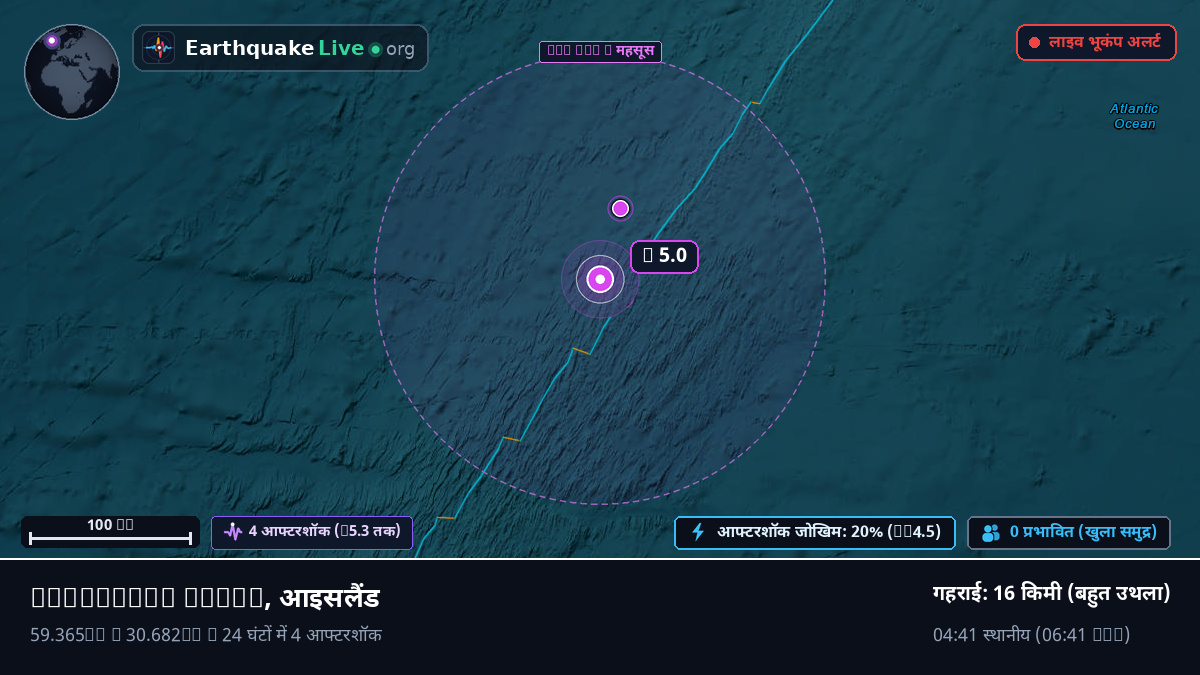 उत्तरी अटलांटिक महासागर (आइसलैंड)
