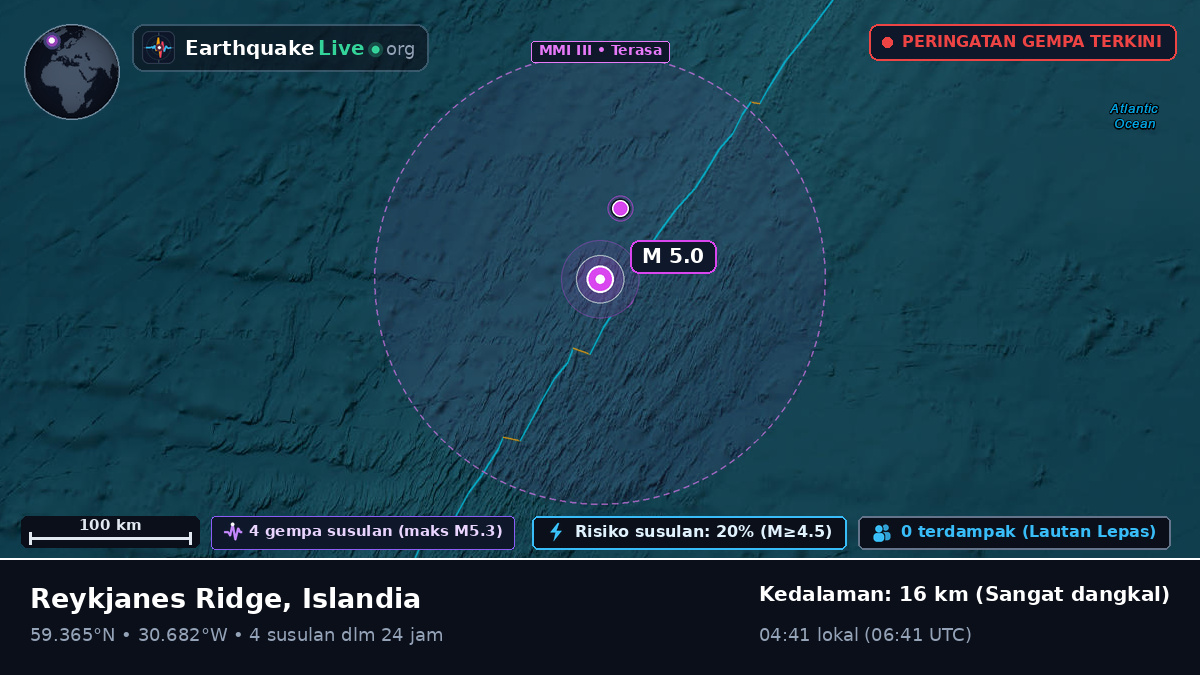 Samudra Atlantik Utara (Islandia)