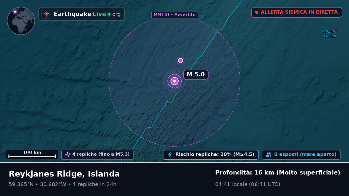Oceano Atlantico settentrionale (Islanda)