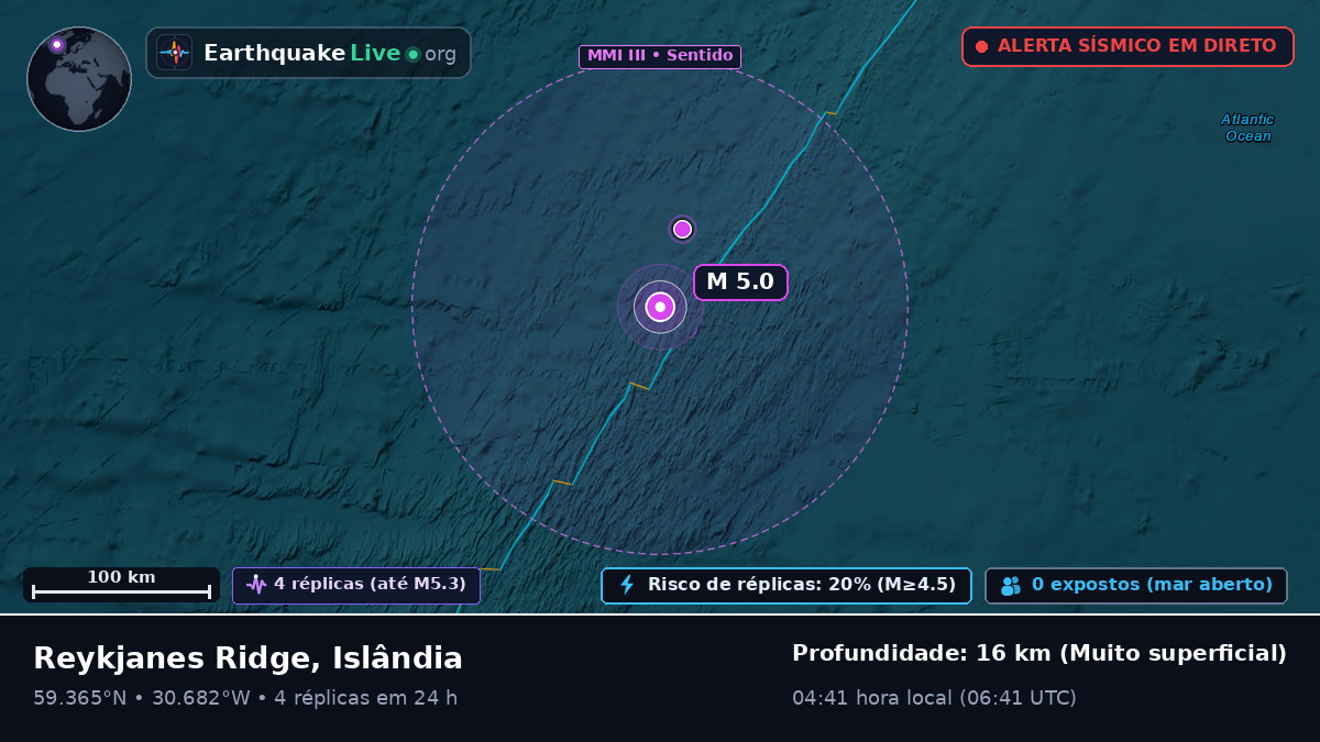Oceano Atlântico Norte (Islândia)