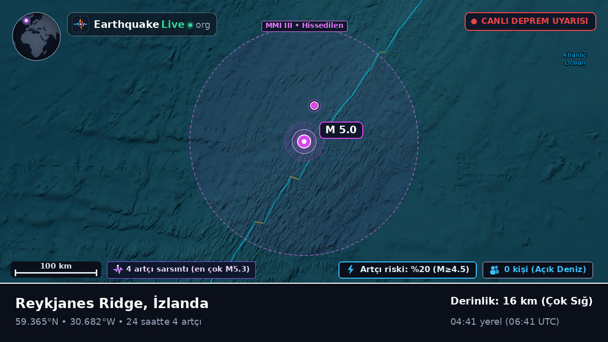 Kuzey Atlantik Okyanusu (İzlanda)