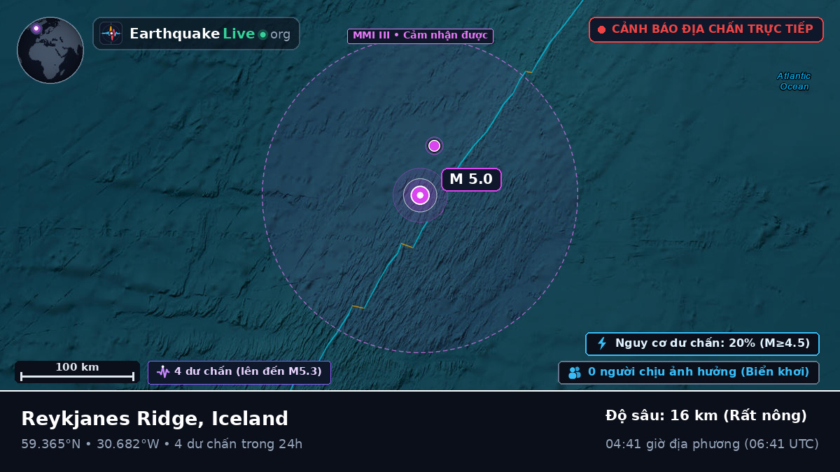 Bắc Đại Tây Dương (Iceland)