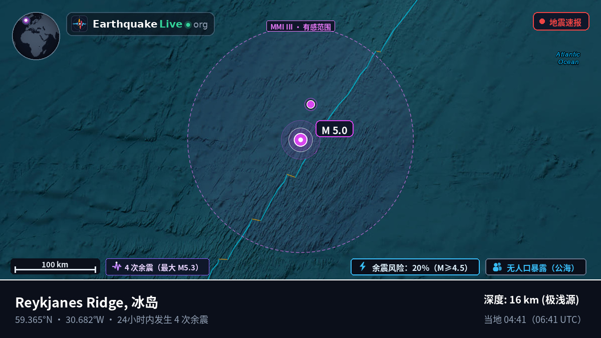 北大西洋 (冰岛)