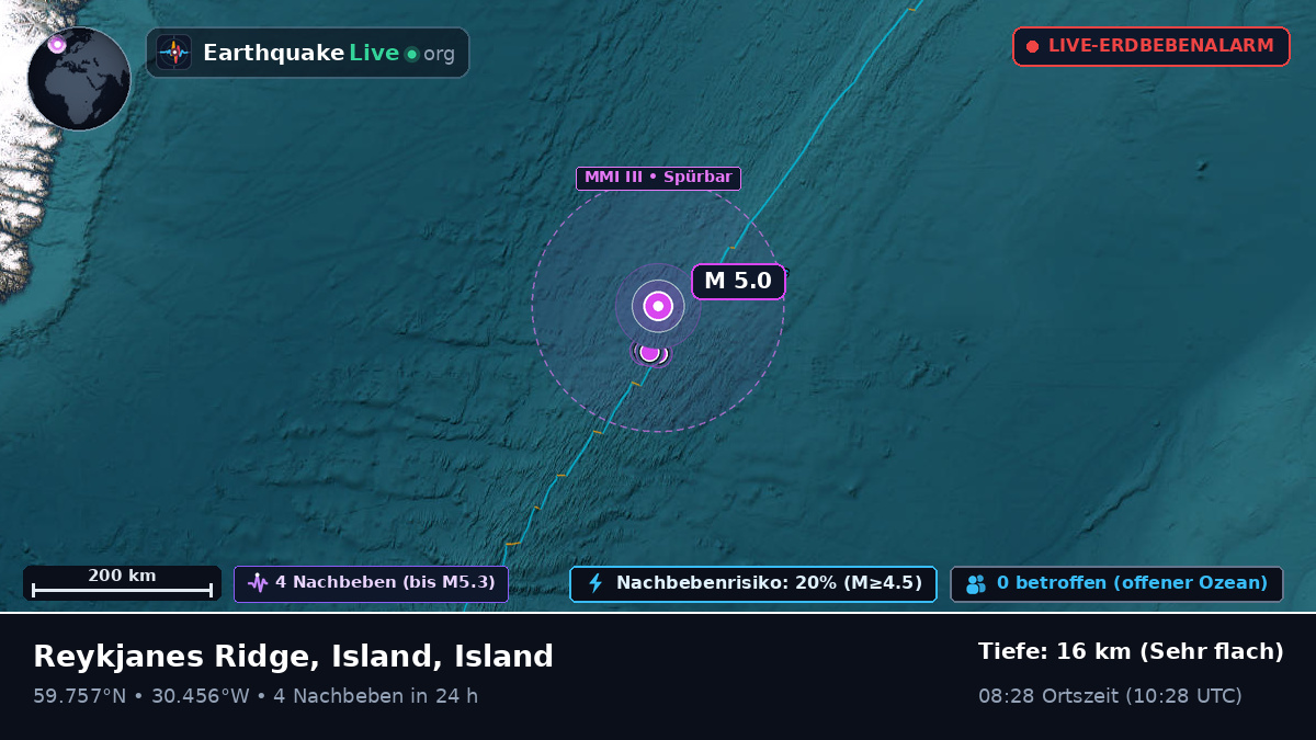 Nordatlantik (Island)