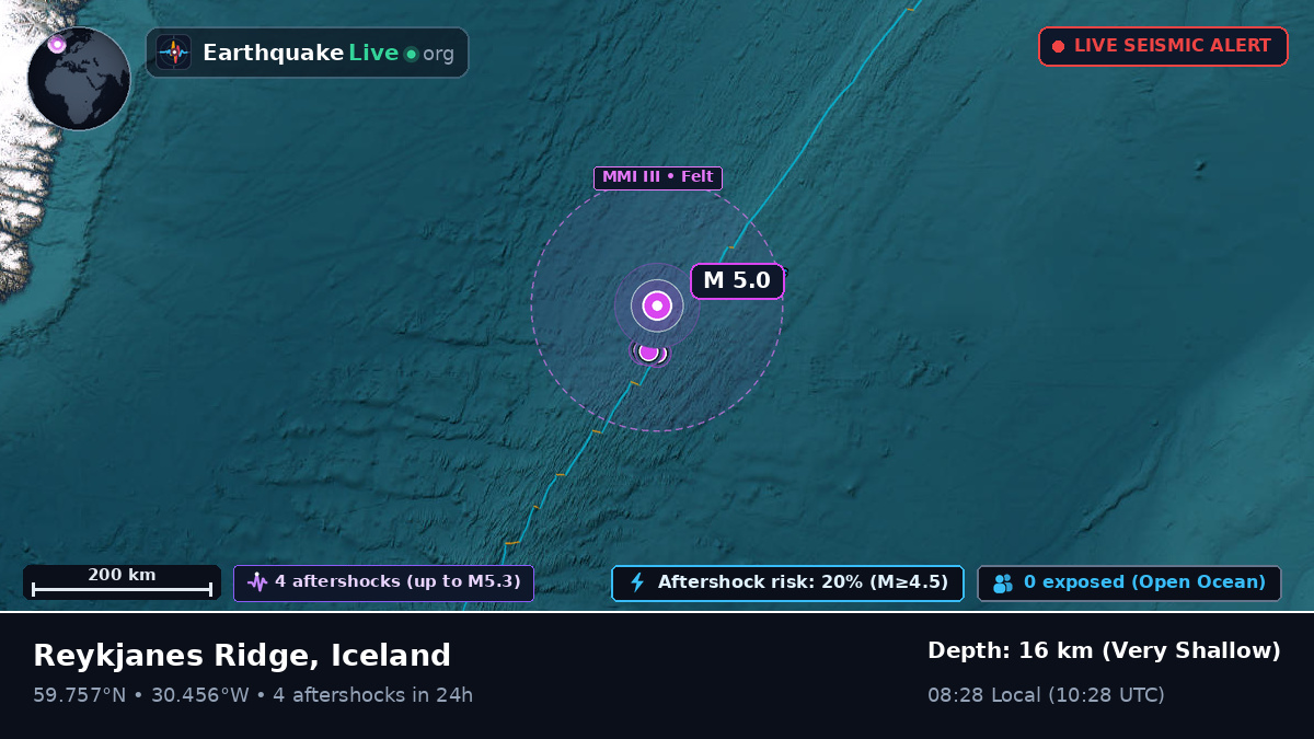 North Atlantic Ocean (Iceland)