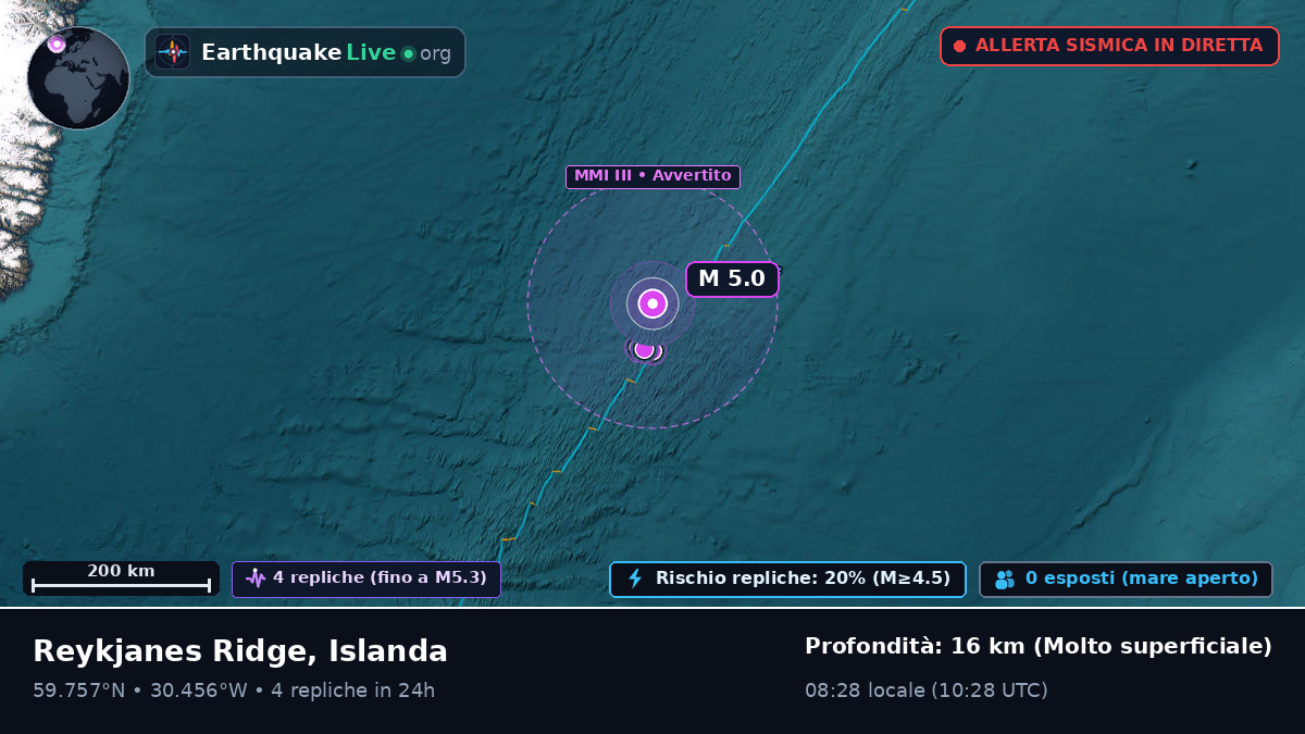 Oceano Atlantico settentrionale (Islanda)