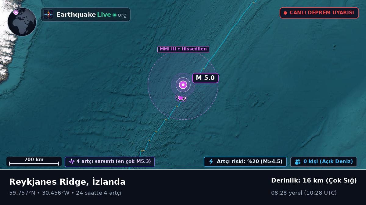 Kuzey Atlantik Okyanusu (İzlanda)