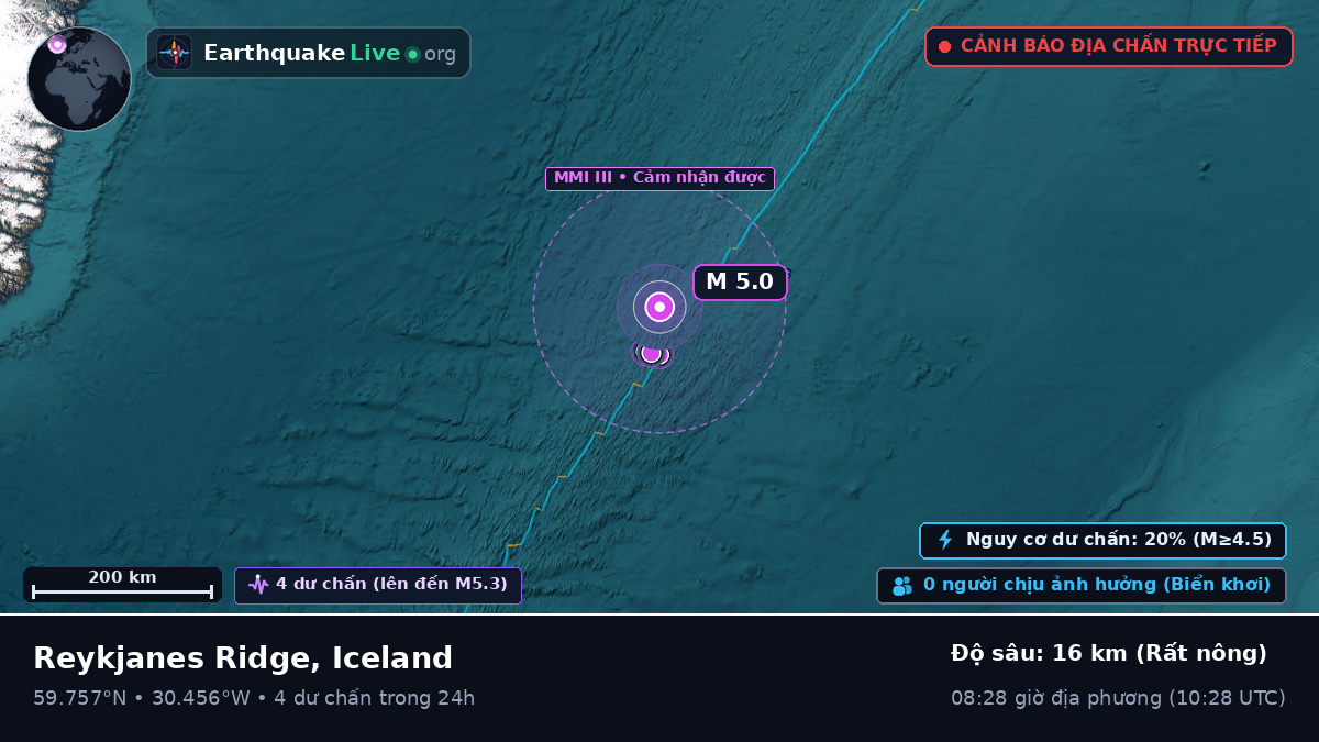 Bắc Đại Tây Dương (Iceland)