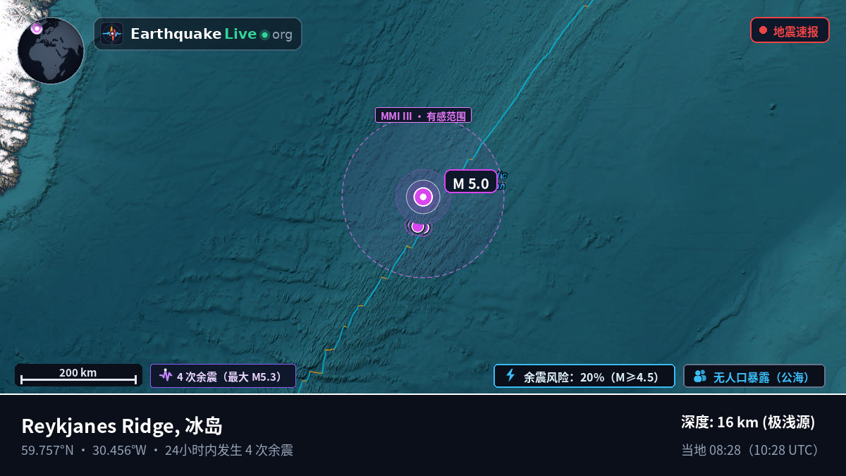 北大西洋 (冰岛)