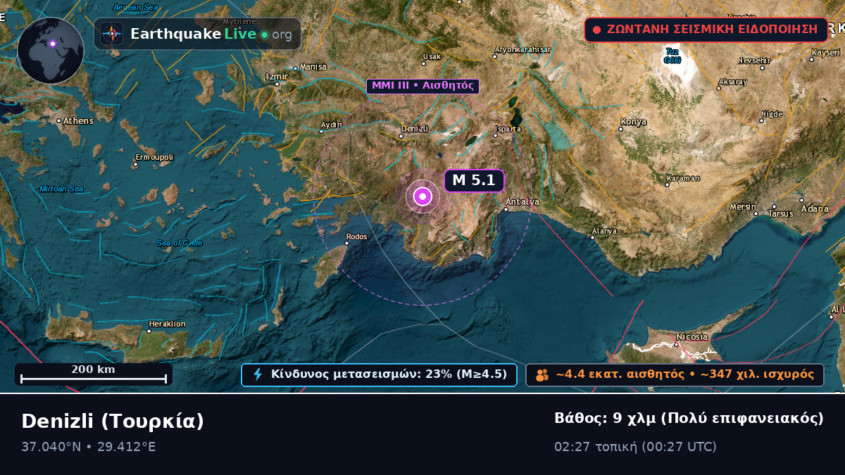 Denizli, Τουρκία