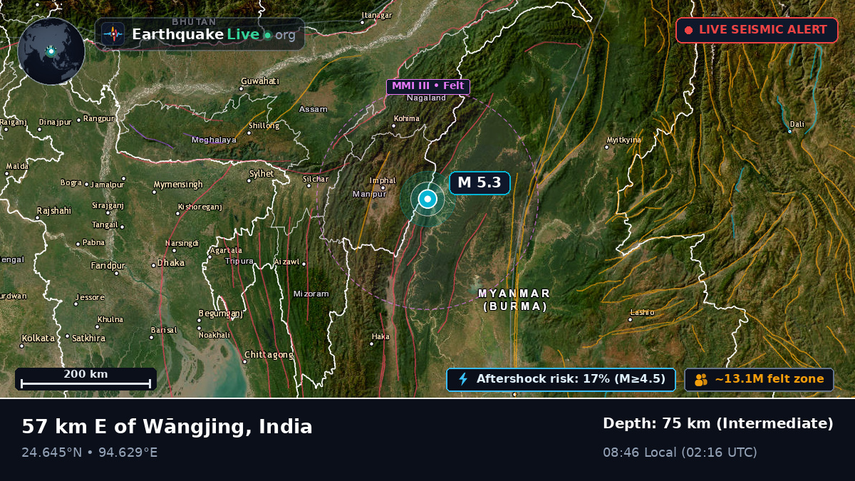 Manipur, India