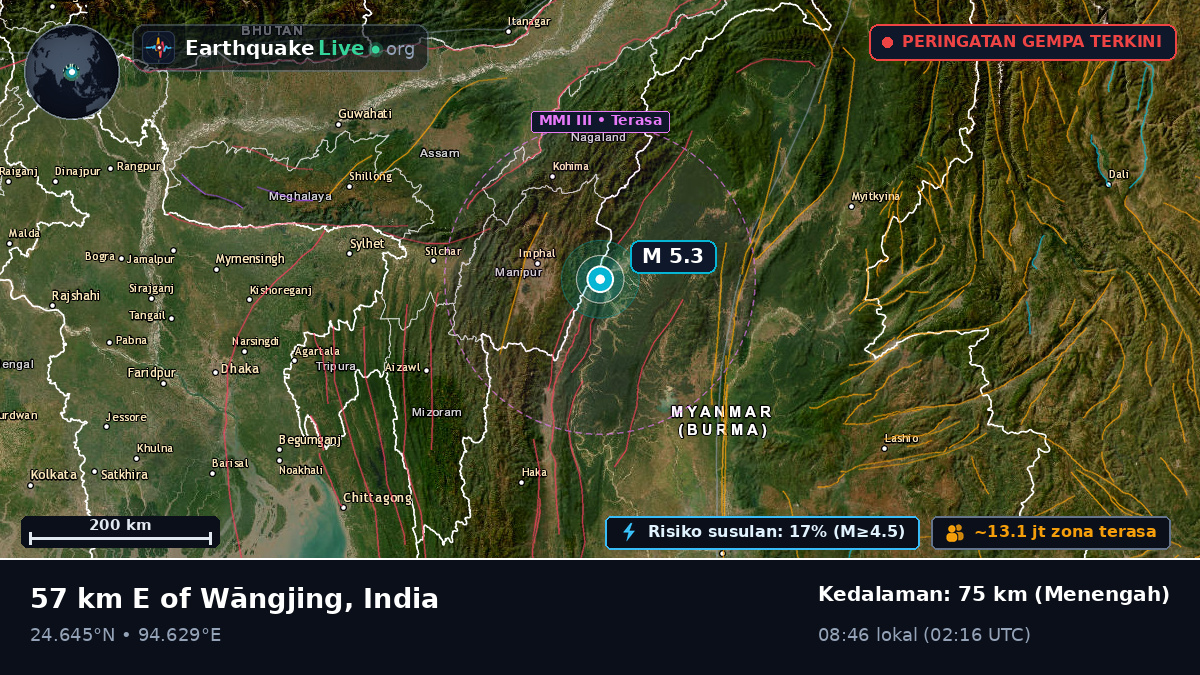 Manipur, India