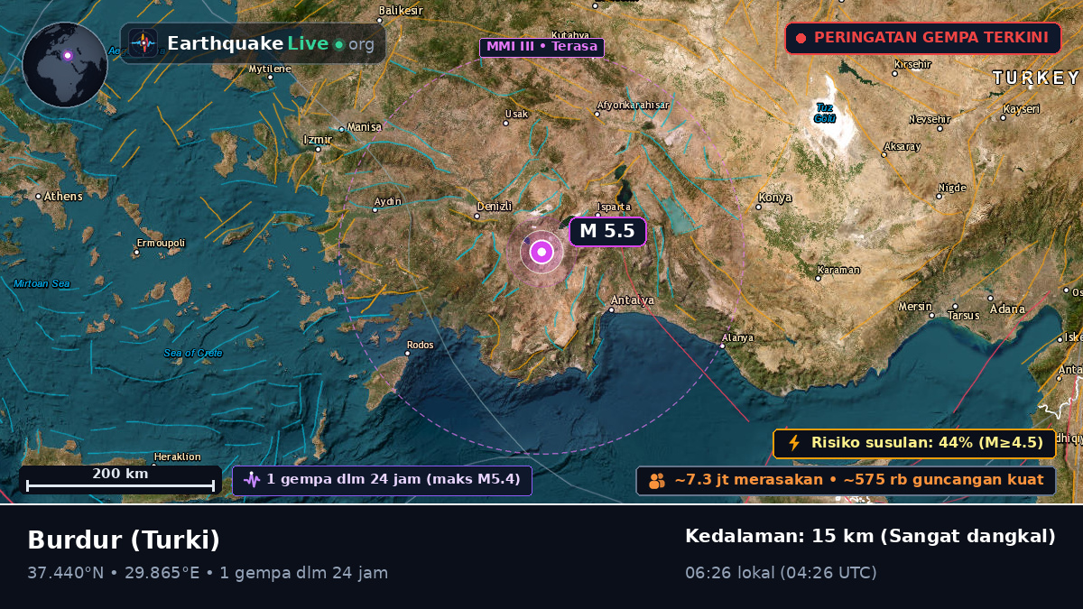 Burdur, Turki