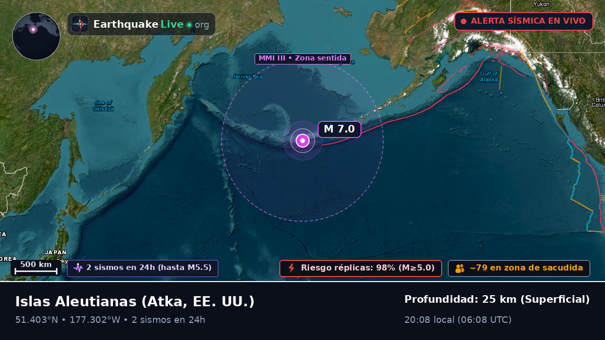 Islas Aleutianas (EE. UU.)