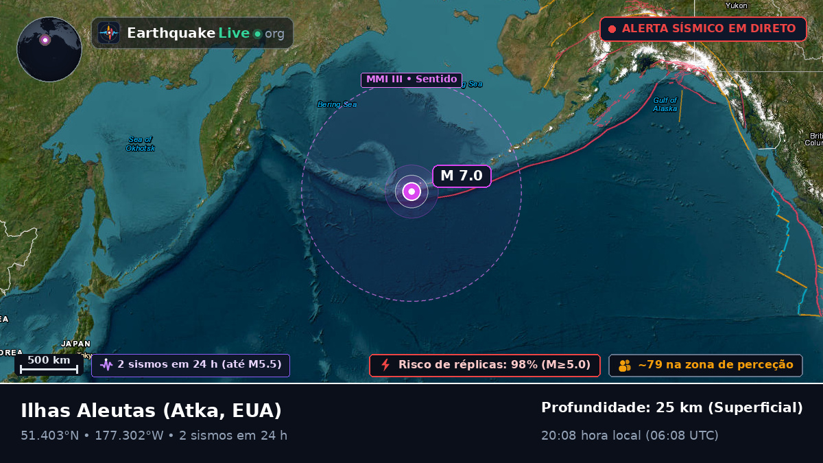 Ilhas Aleutas (EUA)