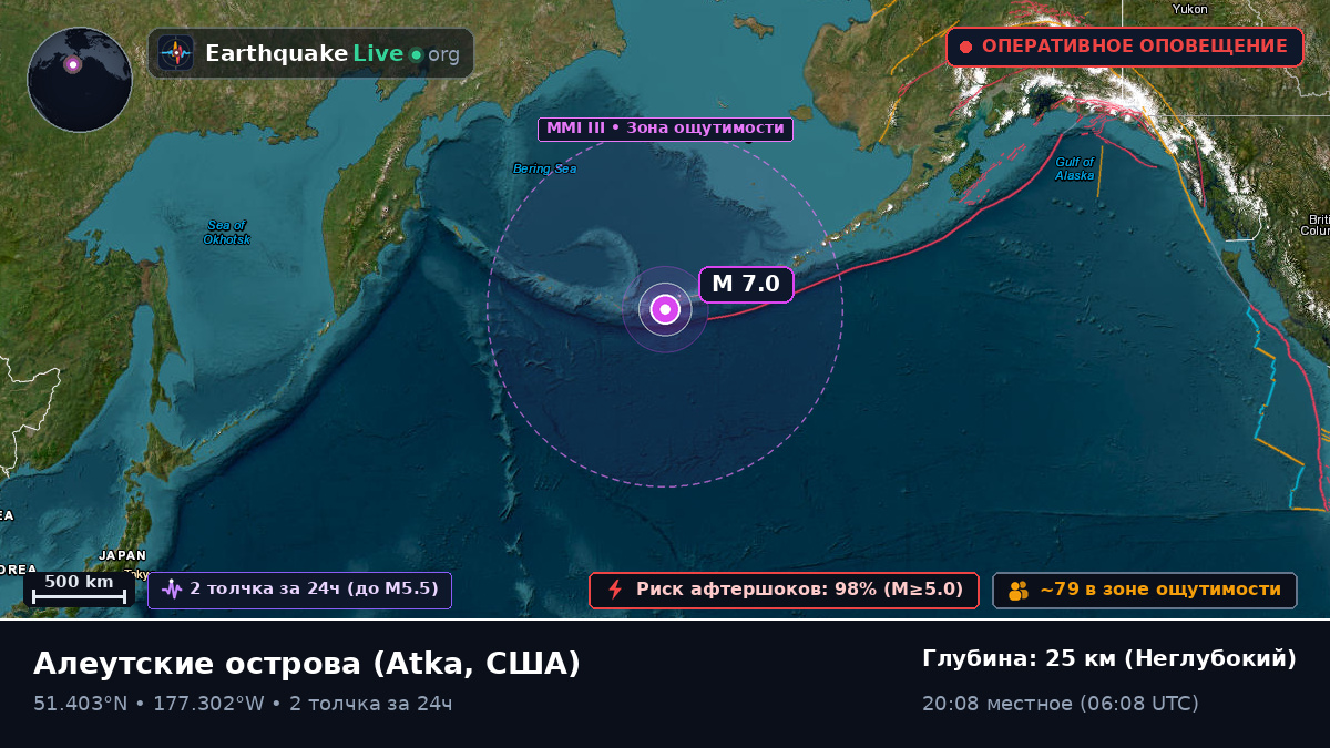 Алеутские острова (США)