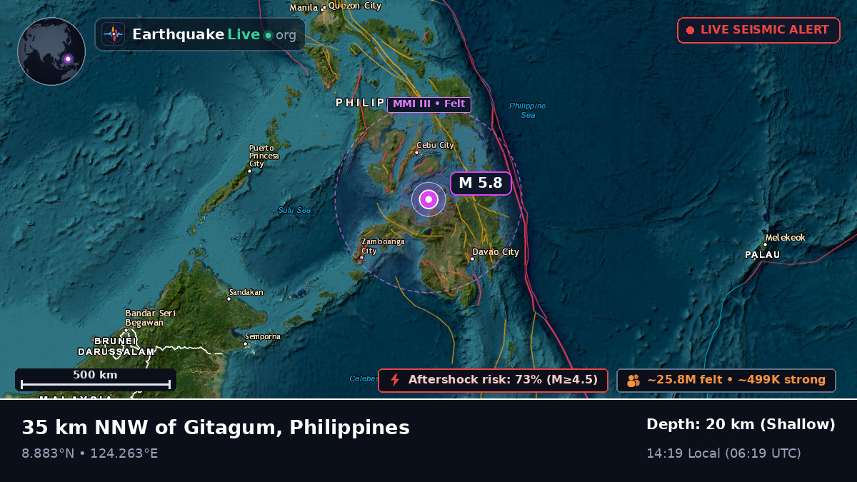 Philippine Sea (Philippines)