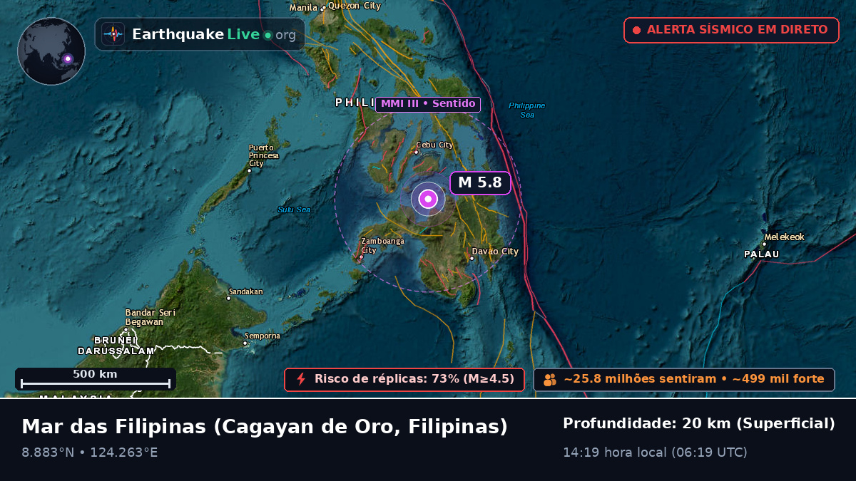 Mar das Filipinas (Filipinas)