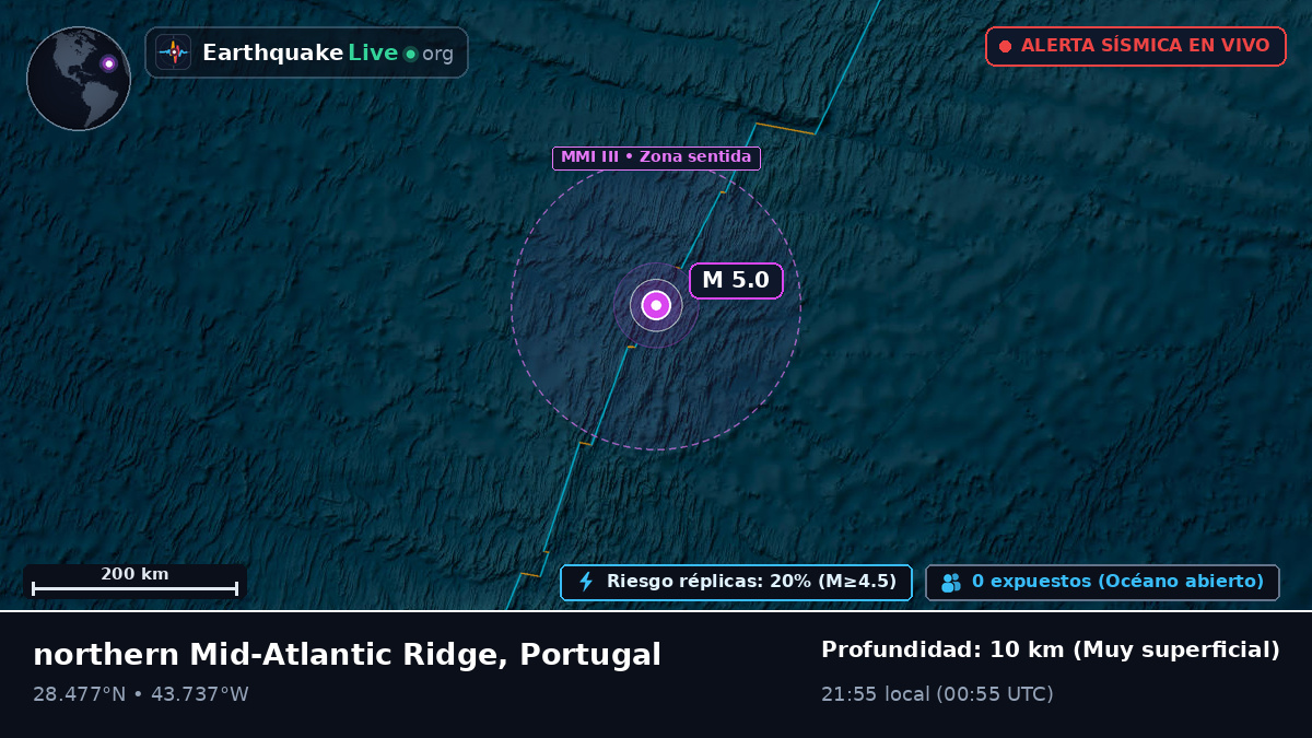 Océano Atlántico Norte (Portugal)
