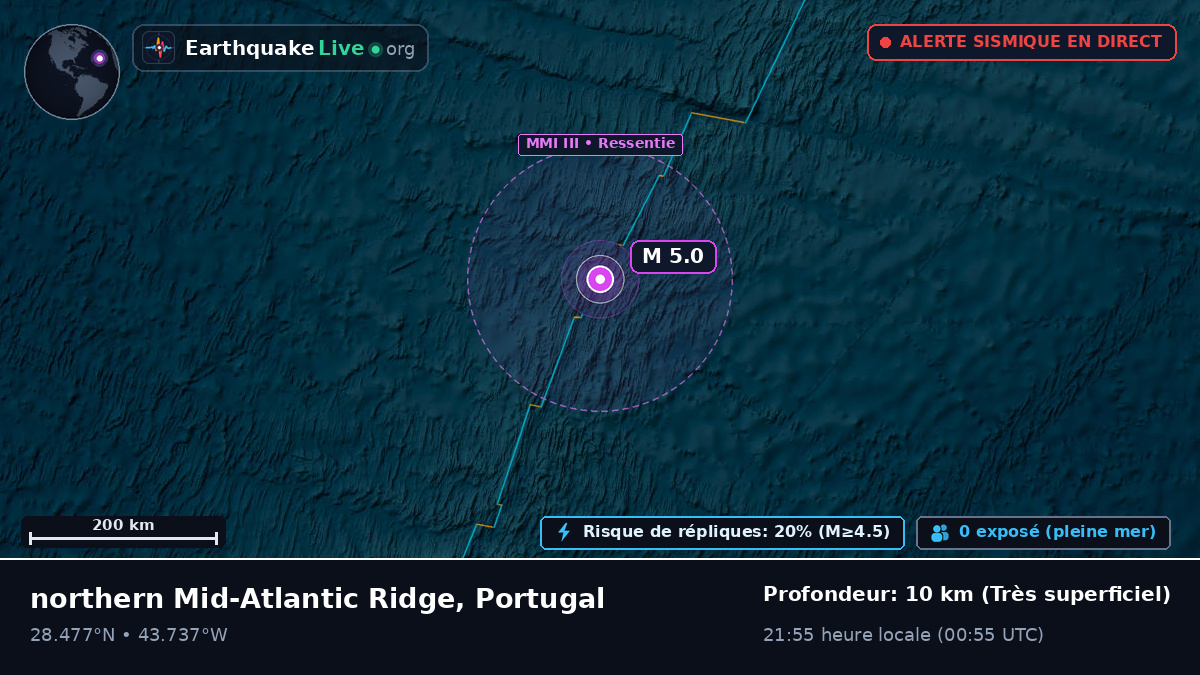 Océan Atlantique Nord (Portugal)