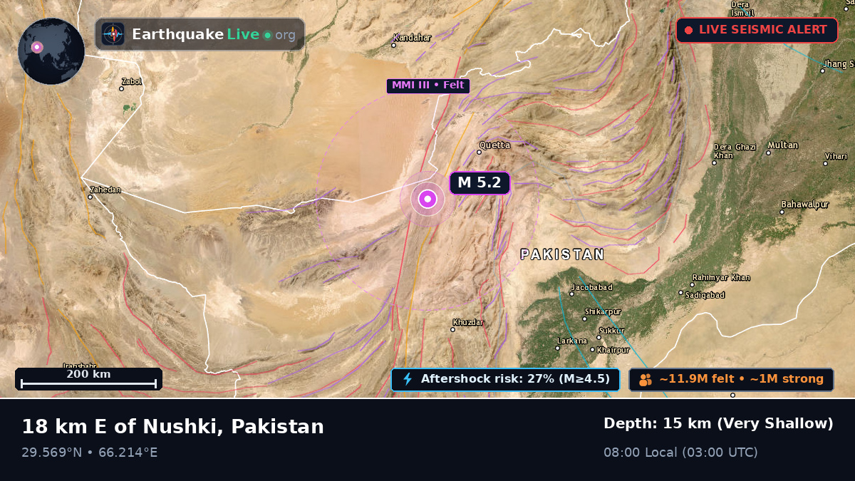 Baluchistan, Pakistan