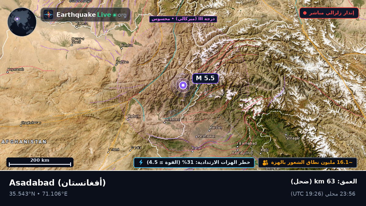Kunar, أفغانستان
