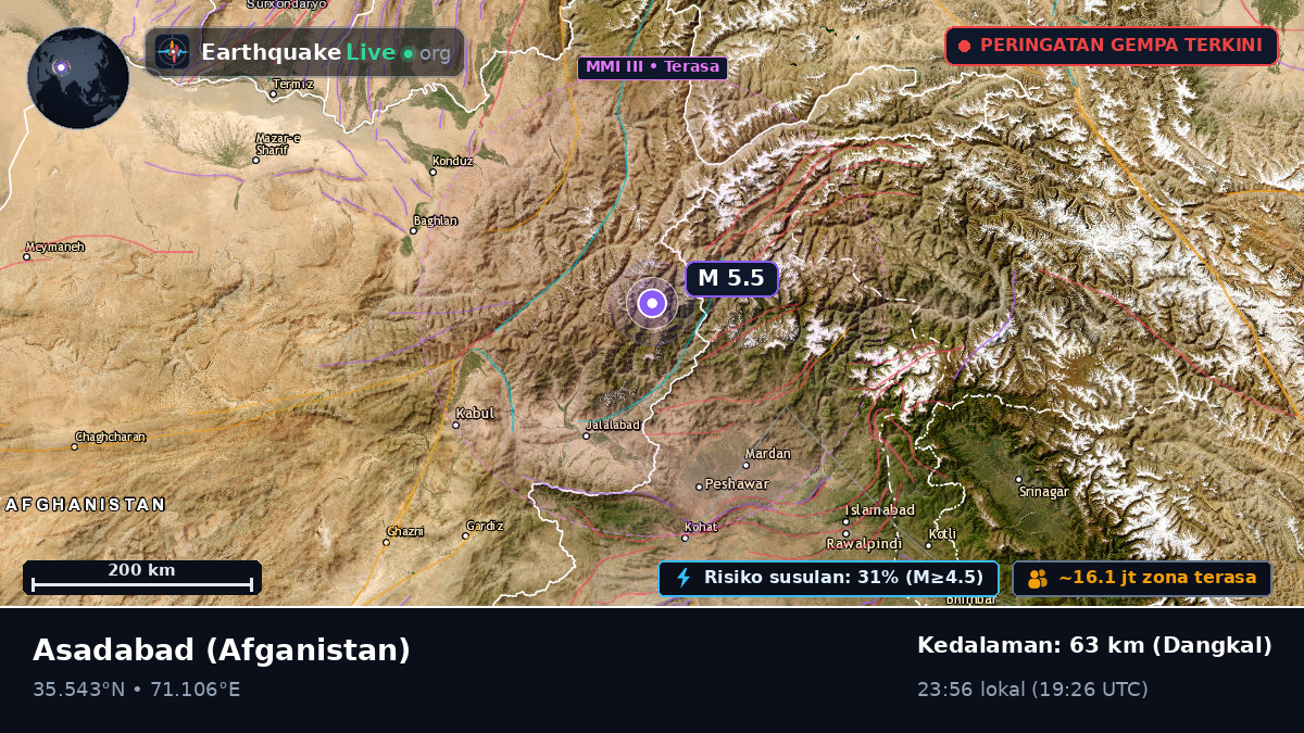 Kunar, Afganistan