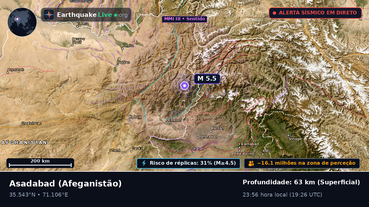 Kunar, Afeganistão