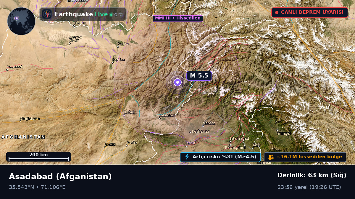 Kunar, Afganistan