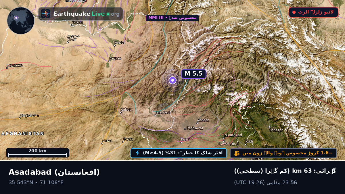 Kunar, افغانستان
