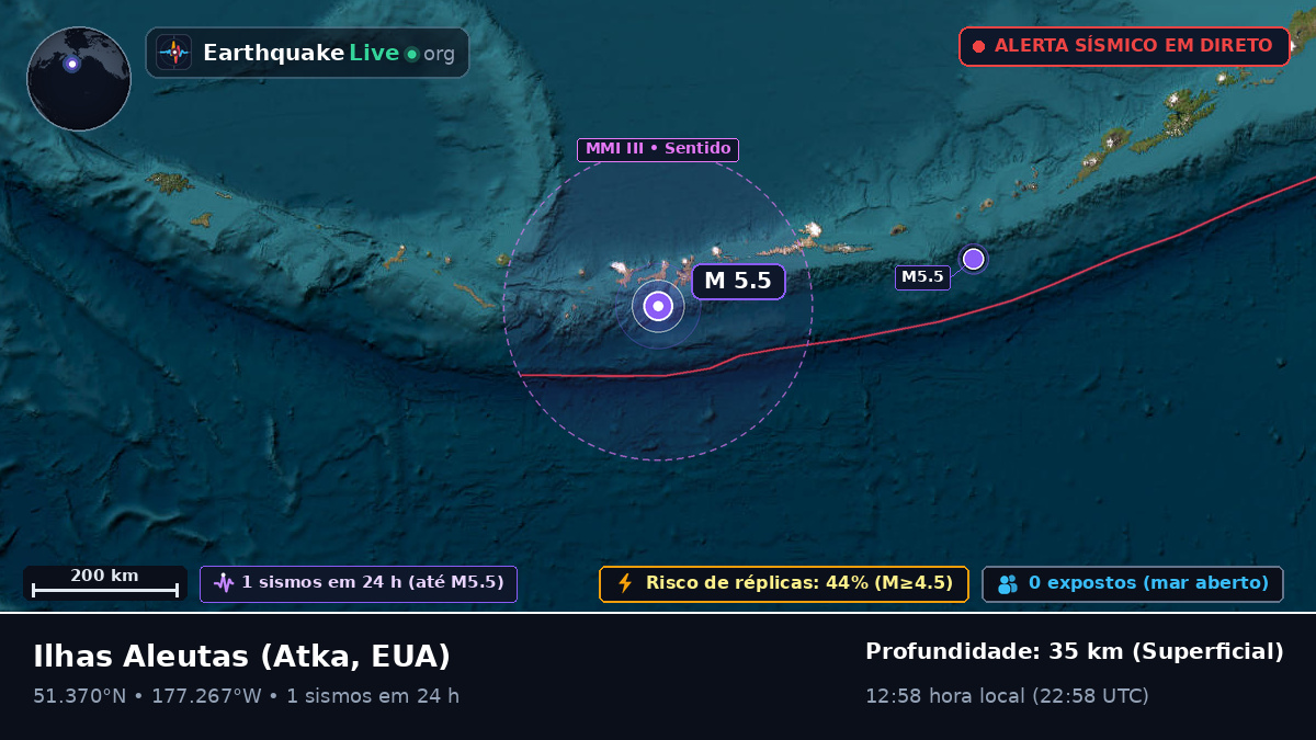 Ilhas Aleutas (EUA)
