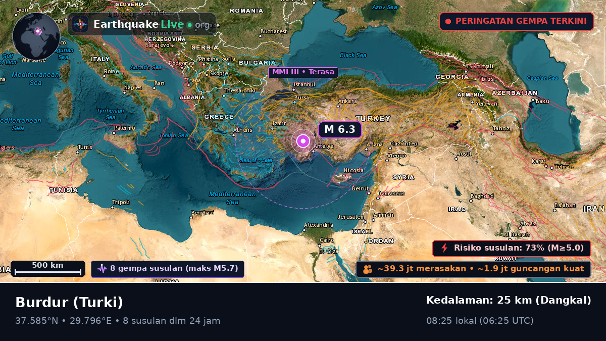 Burdur, Turki